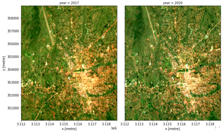 GeoMAD comparison of 2017 and 2020 Gulu